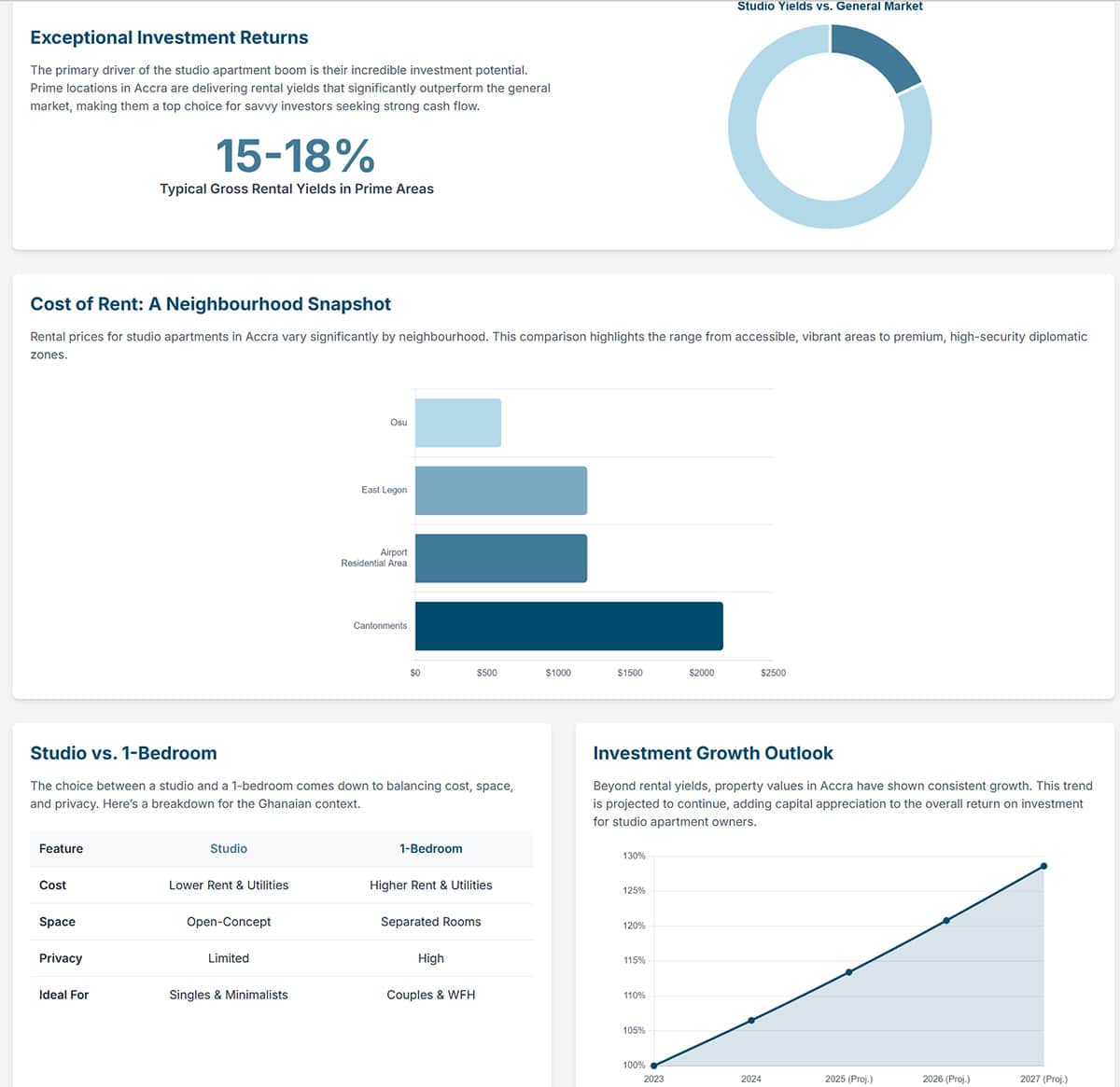 infographics-to-apartments-in-ghana