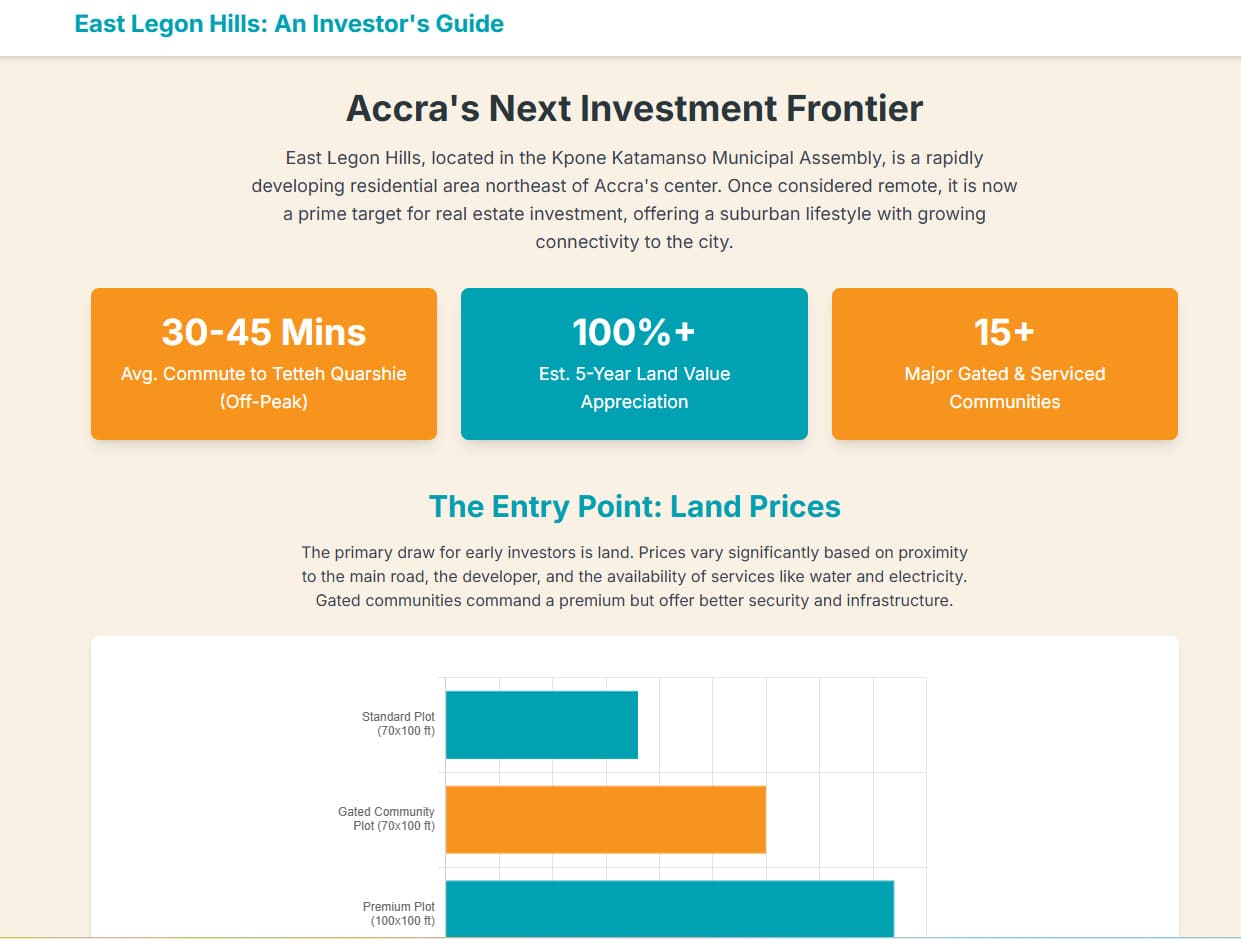 east-legon-hills-infographics