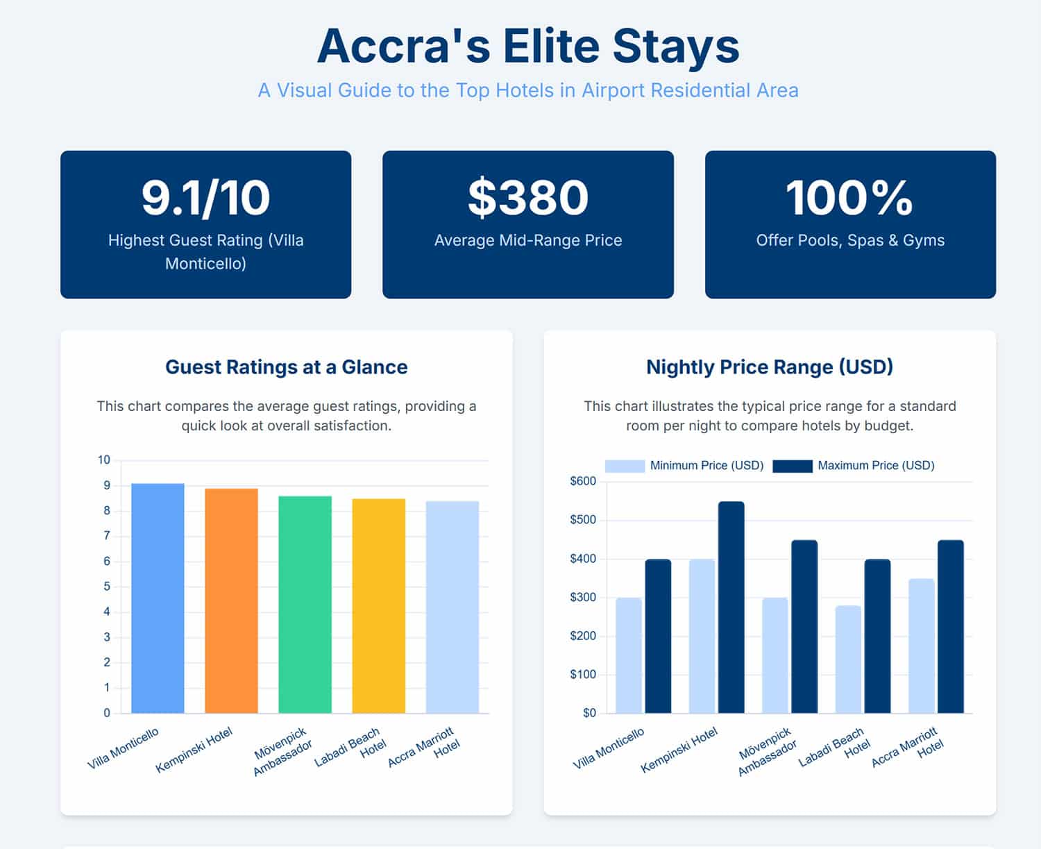 top-airport-residential-area-hotels